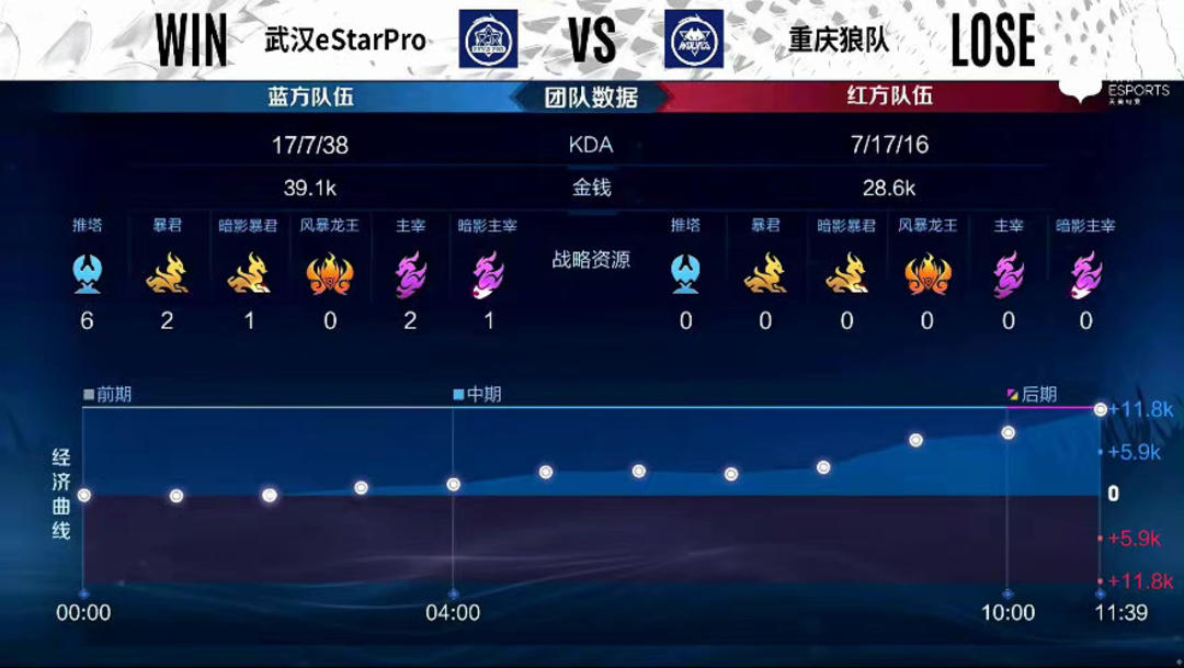 BLAST秋季小组赛：轻松晋级NAVI 2-0击败COL